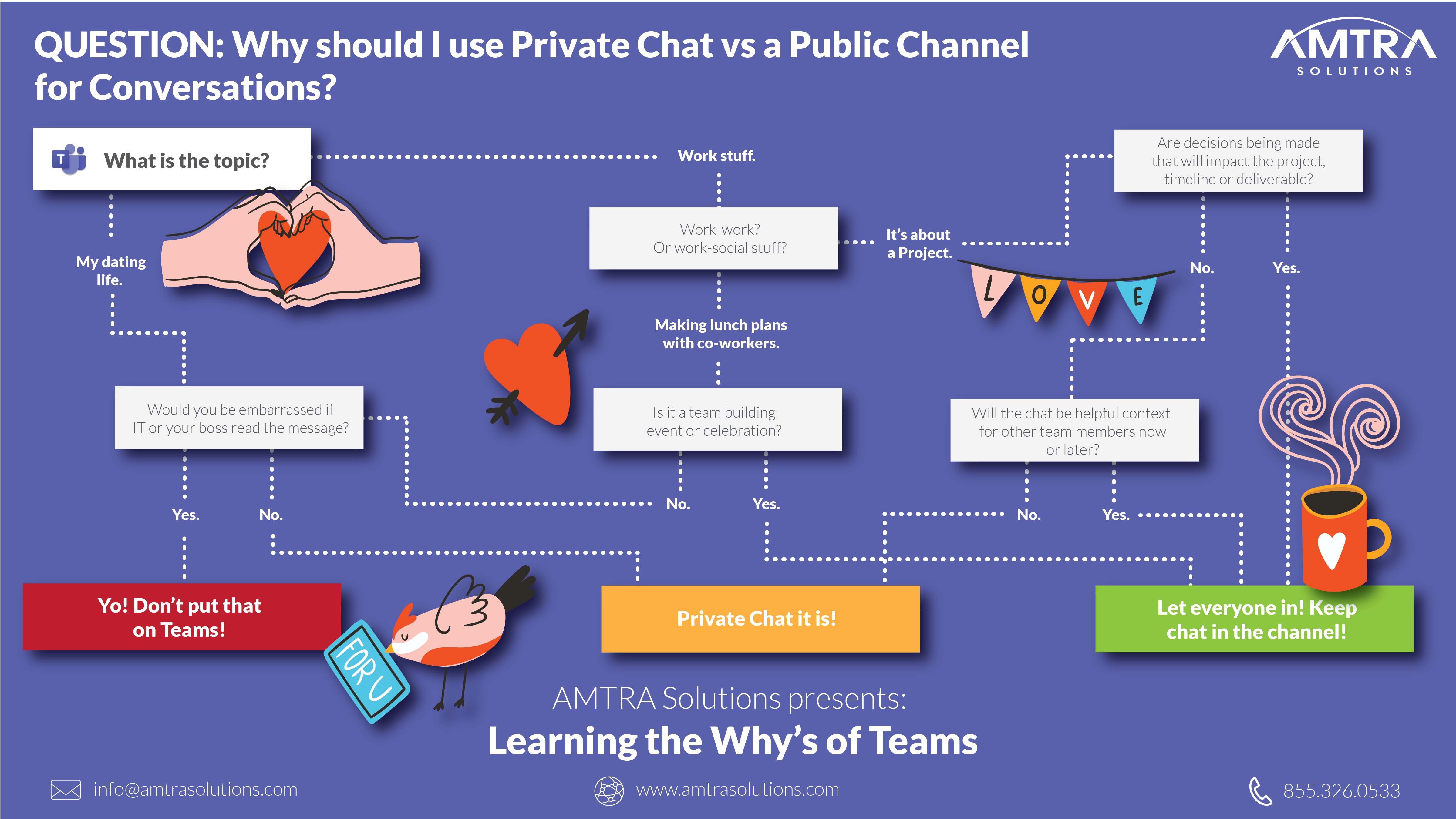 Understanding the Why Decision Trees for Teams